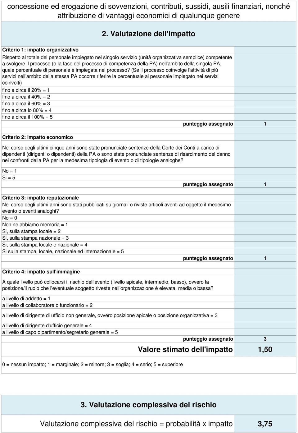 del processo di competenza della PA) nell'ambito della singola PA, quale percentuale di personale è impiegata nel processo?