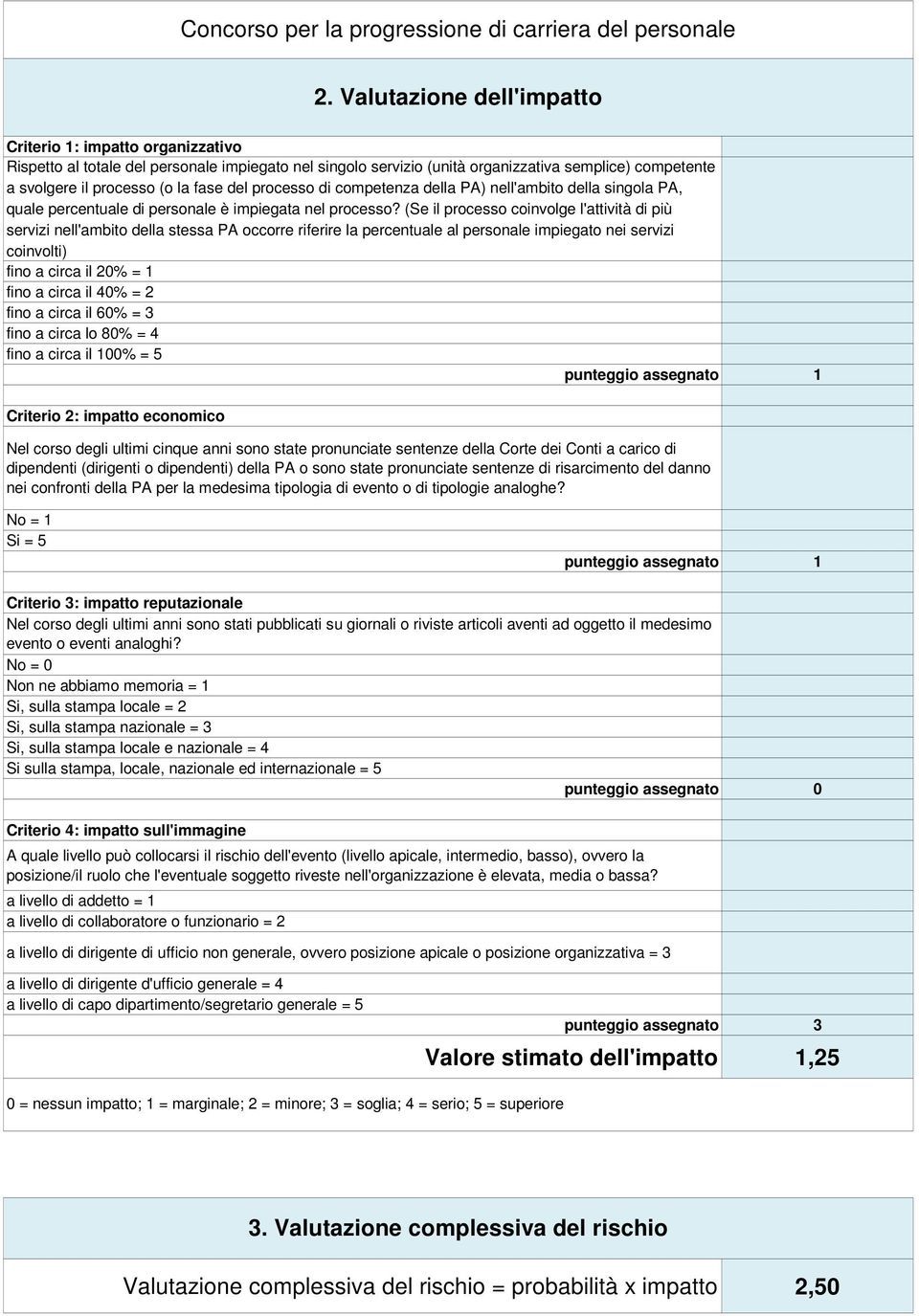 del processo di competenza della PA) nell'ambito della singola PA, quale percentuale di personale è impiegata nel processo?