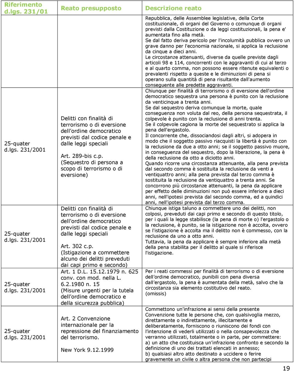 nale e dalle leggi speciali Art. 289-bis c.p. (Sequestro di persona a scopo di terrorismo o di eversione) Delitti con finalità di terrorismo o di eversione dell ordine democratico prnale e dalle leggi speciali Art.