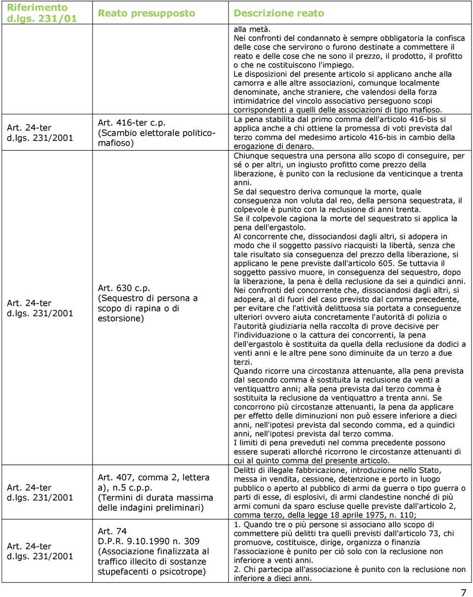 309 (Associazione finalizzata al traffico illecito di sostanze stupefacenti o psicotrope) alla metà.