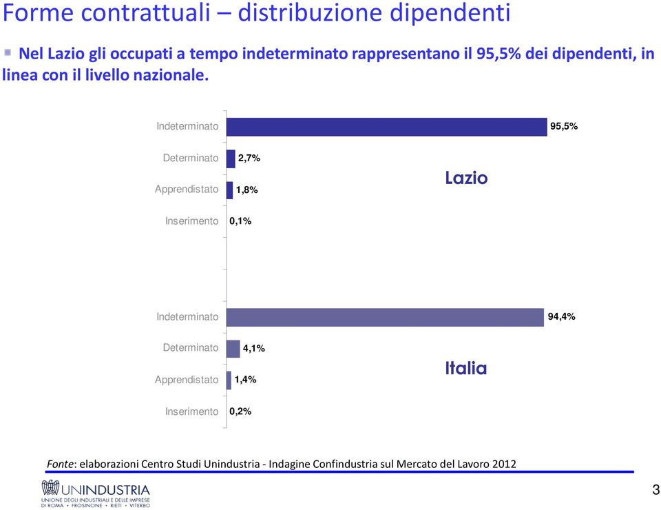 livello nazionale.