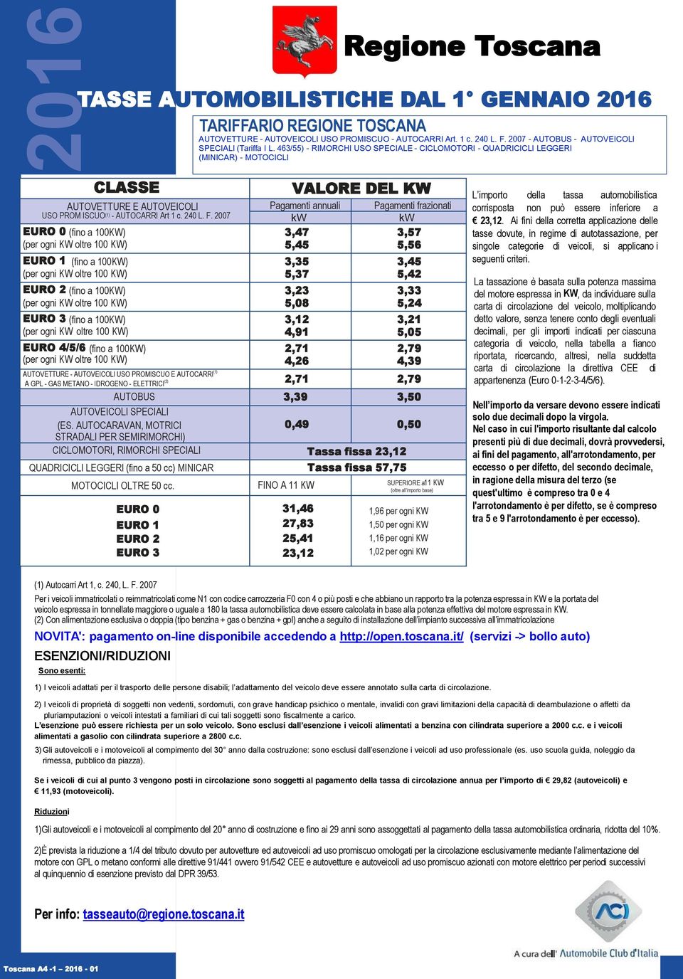 2007 EURO 0 (fino a 100KW) EURO 1 (fino a 100KW) EURO 2 (fino a 100KW) EURO 3 (fino a 100KW) EURO 4/5/6 (fino a 100KW) VALORE DEL KW Pagamenti annuali kw 3,47 5,45 3,35 5,37 3,23 5,08 3,12 4,91 2,71