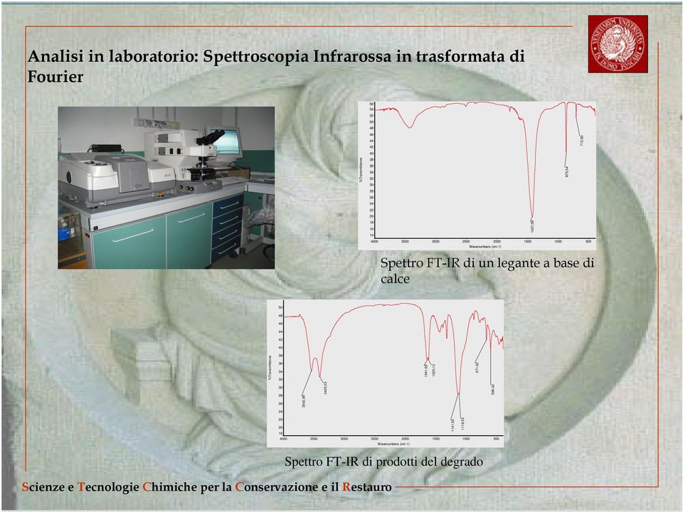 Spettro FT-IR di un legante a base di calce 1500 1000 500 50 48 46 44 42 40 %Transmittance 38 36 34 32 1641,68 1620,12 671,62