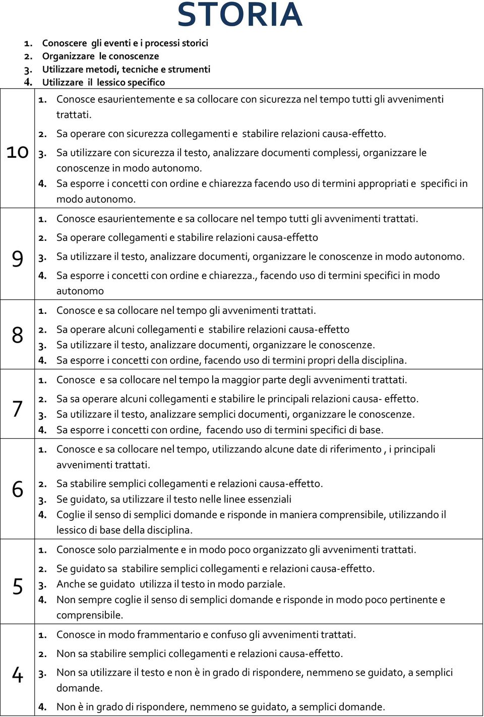 Sa utilizzare con sicurezza il testo, analizzare documenti complessi, organizzare le conoscenze in modo autonomo.