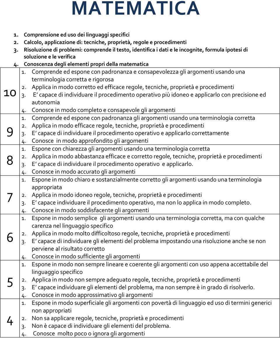 Comprende ed espone con padronanza e consapevolezza gli argomenti usando una terminologia corretta e rigorosa 2. Applica in modo corretto ed efficace regole, tecniche, proprietà e procedimenti 3.