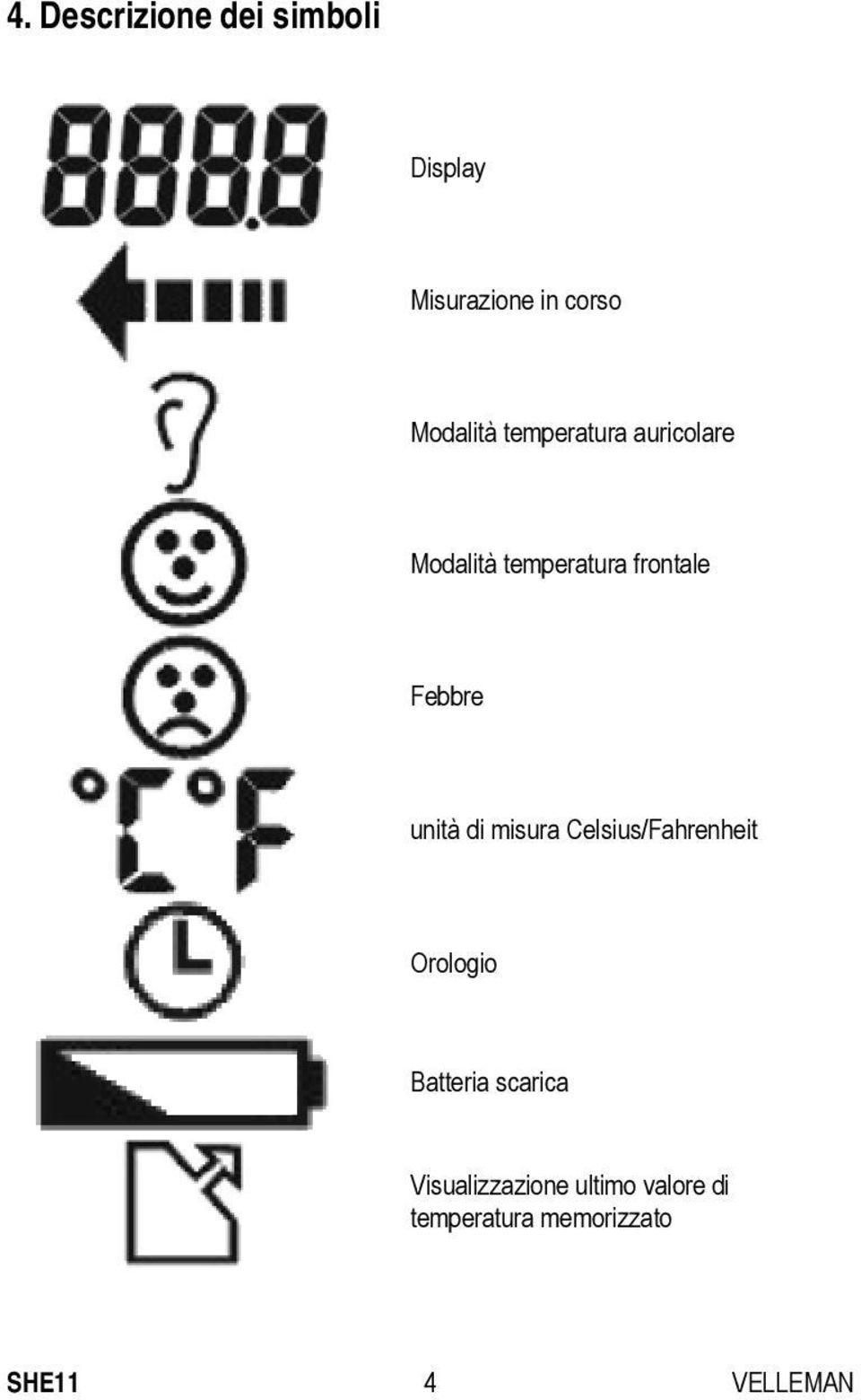 frontale Febbre unità di misura Celsius/Fahrenheit Orologio