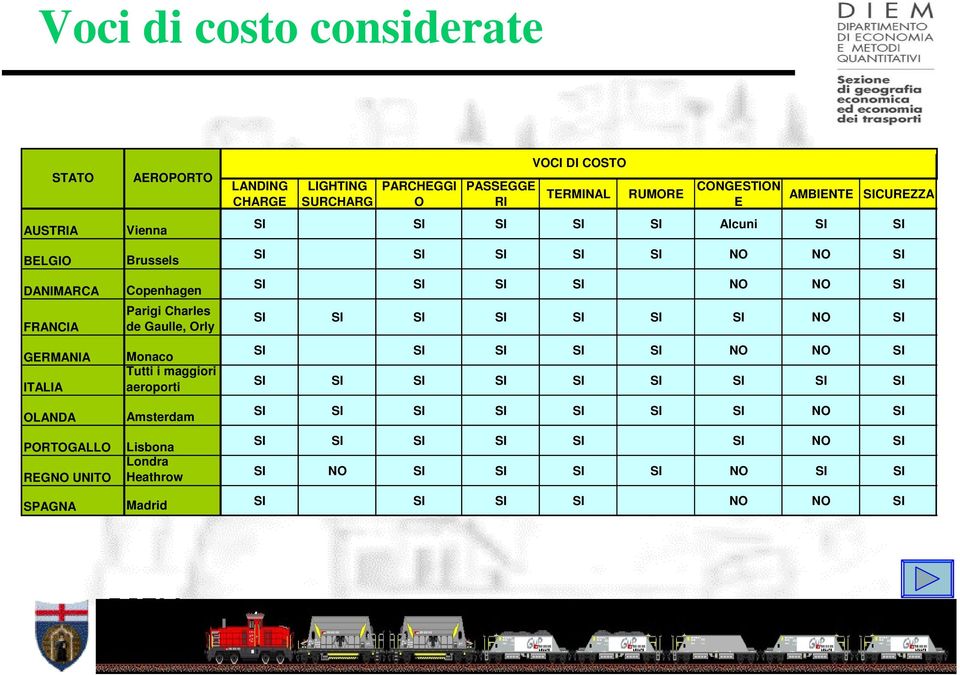 COSTO TERMINAL RUMORE CONGESTION E AMBIENTE SICUREZZA SI SI SI SI SI Alcuni SI SI SI SI SI SI SI NO NO SI SI SI SI SI NO NO SI SI SI SI SI SI SI SI NO SI SI