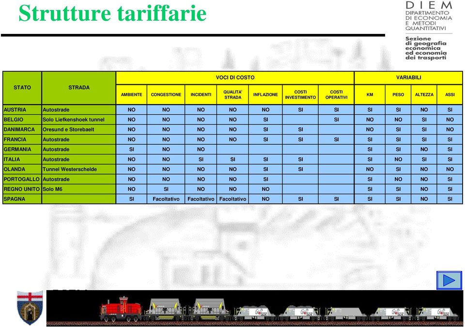 FRANCIA Autostrade NO NO NO NO SI SI SI SI SI SI SI GERMANIA Autostrade SI NO NO SI SI NO SI ITALIA Autostrade NO NO SI SI SI SI SI NO SI SI OLANDA Tunnel Westerschelde NO NO