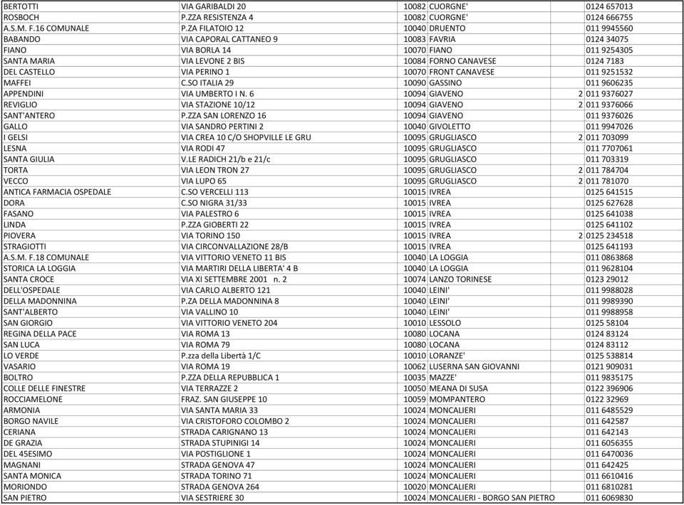 DEL CASTELLO VIA PERINO 1 10070 FRONT CANAVESE 011 9251532 MAFFEI C.SO ITALIA 29 10090 GASSINO 011 9606235 APPENDINI VIA UMBERTO I N.