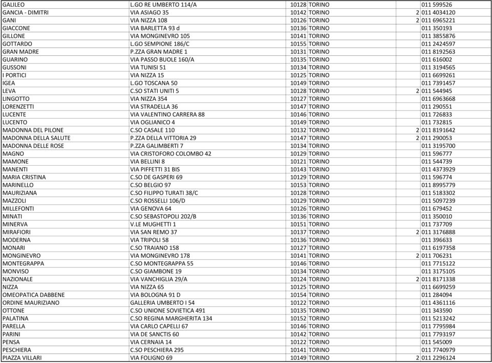 GILLONE VIA MONGINEVRO 105 10141 TORINO 011 3855876 GOTTARDO L.GO SEMPIONE 186/C 10155 TORINO 011 2424597 GRAN MADRE P.