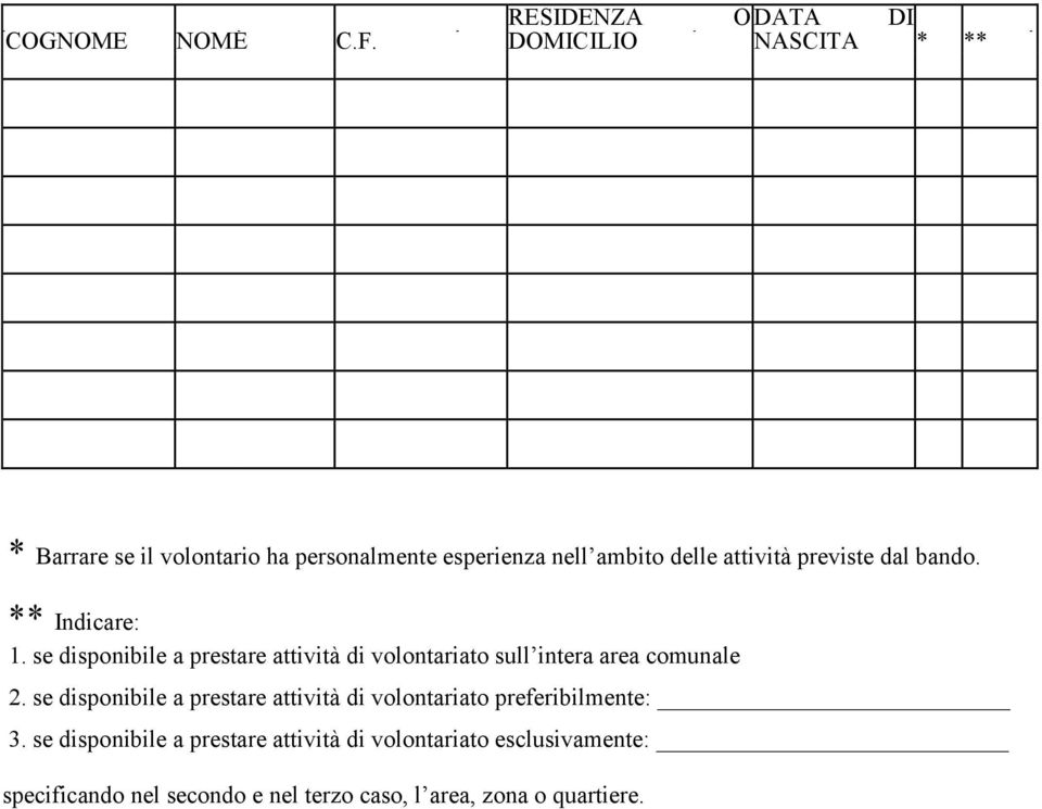 attività previste dal bando. ** Indicare: 1.