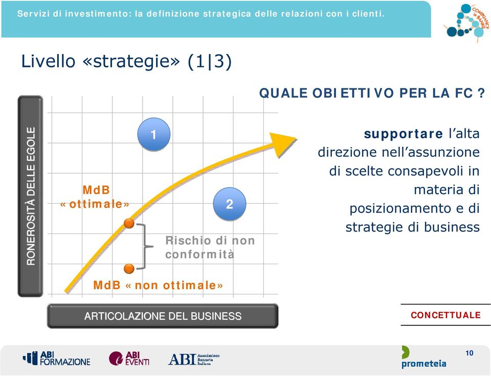 supportare l alta direzione nell assunzione di scelte consapevoli in