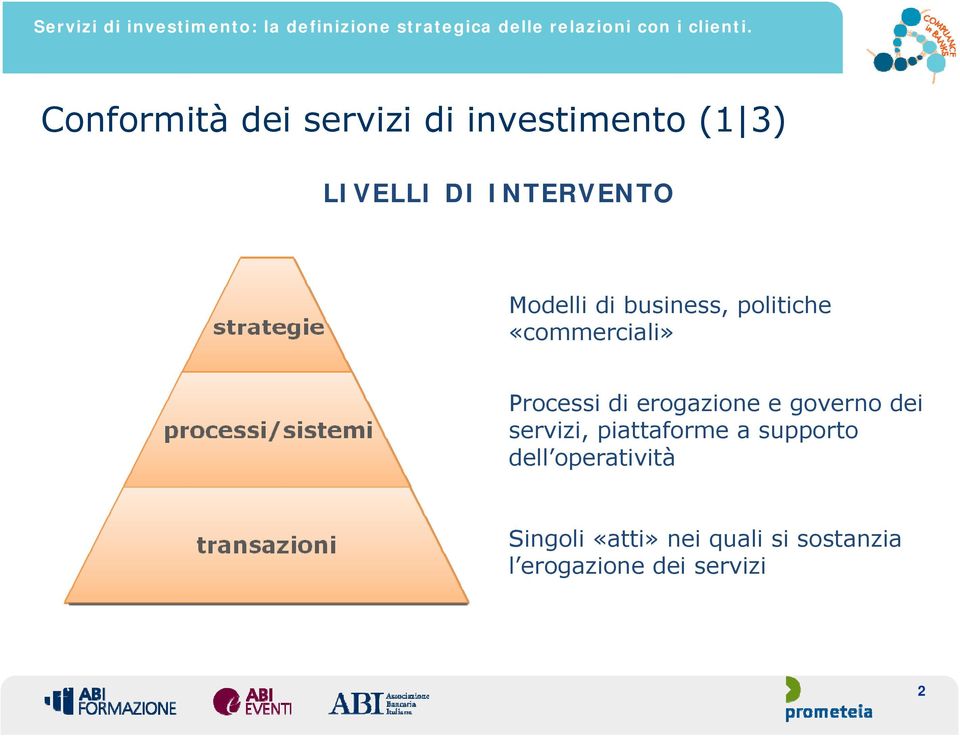 di erogazione e governo dei servizi, piattaforme a supporto dell