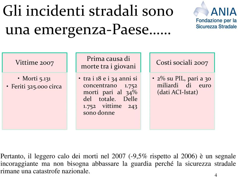 752 vittime 243 sono donne Costi sociali 2007 2% su PIL, pari a 30 miliardi di euro (dati ACI Istat) Istat) Pertanto, il