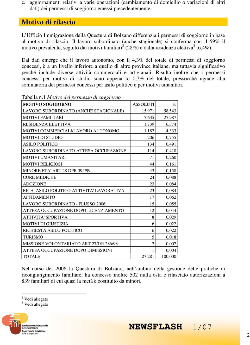 Il lavoro subordinato (anche stagionale) si conferma con il 59% il motivo prevalente, seguito dai motivi familiari 2 (28%) e dalla residenza elettiva 3 (6,4%).