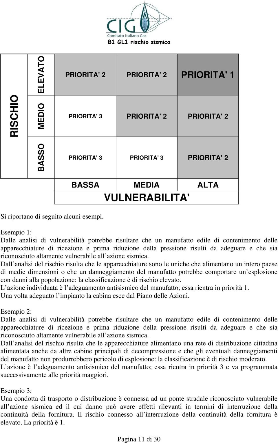 Esempio 1: Dalle analisi di vulnerabilità potrebbe risultare che un manufatto edile di contenimento delle apparecchiature di ricezione e prima riduzione della pressione risulti da adeguare e che sia