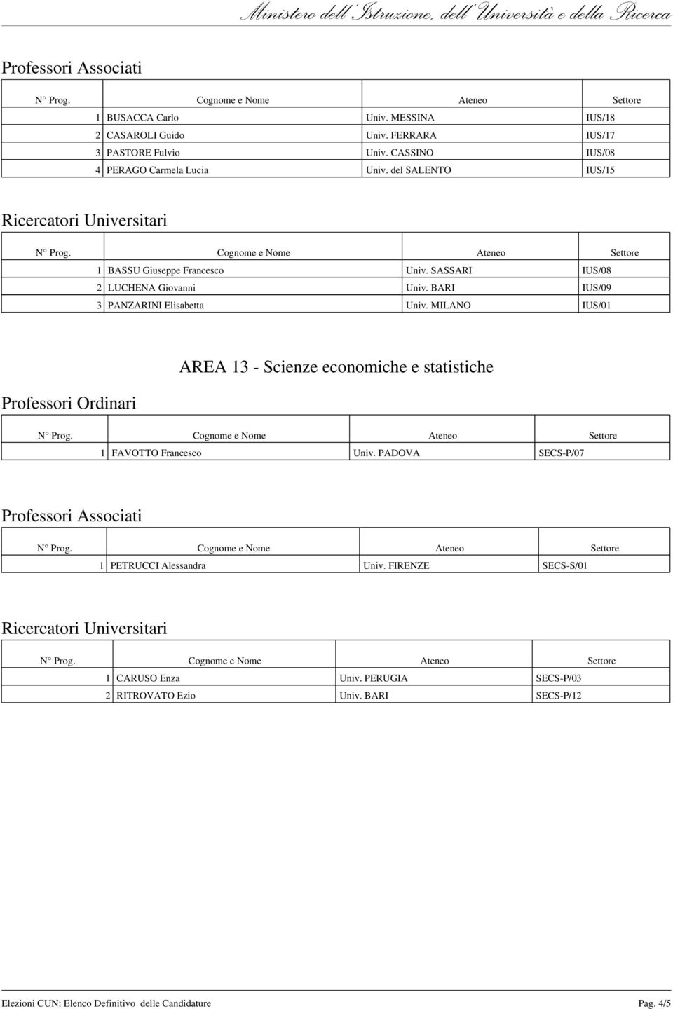 BARI IUS/09 3 PANZARINI Elisabetta Univ. MILANO IUS/01 AREA 13 - Scienze economiche e statistiche 1 FAVOTTO Francesco Univ.