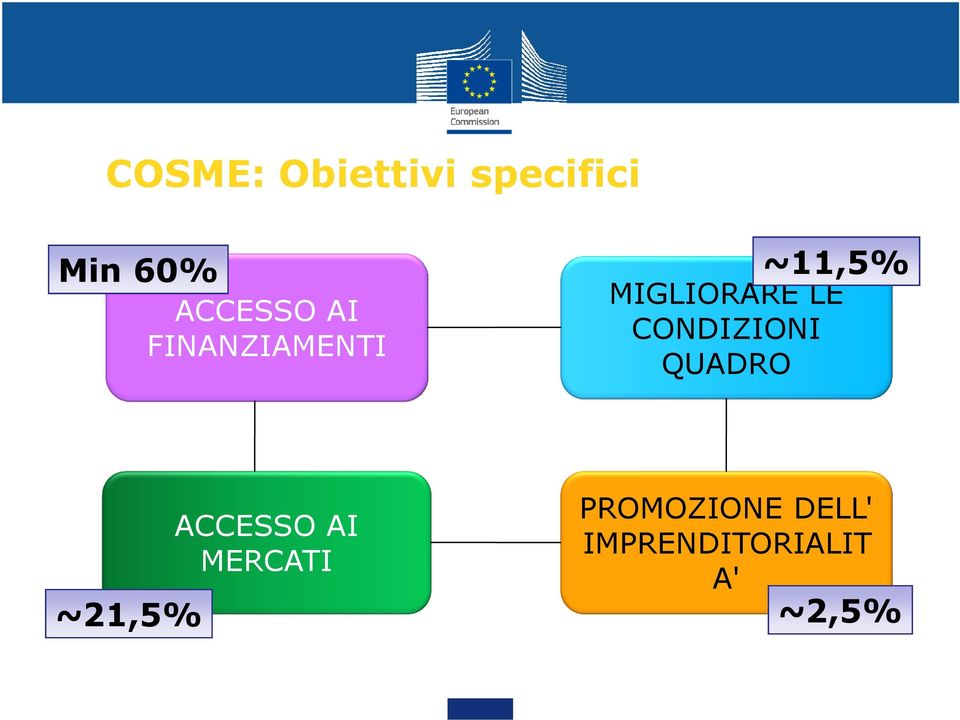 CONDIZIONI QUADRO ACCESSO AI MERCATI