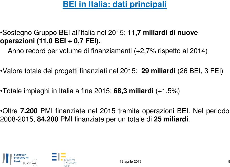 miliardi (26 BEI, 3 FEI) Totale impieghi in Italia a fine 2015: 68,3 miliardi (+1,5%) Oltre 7.