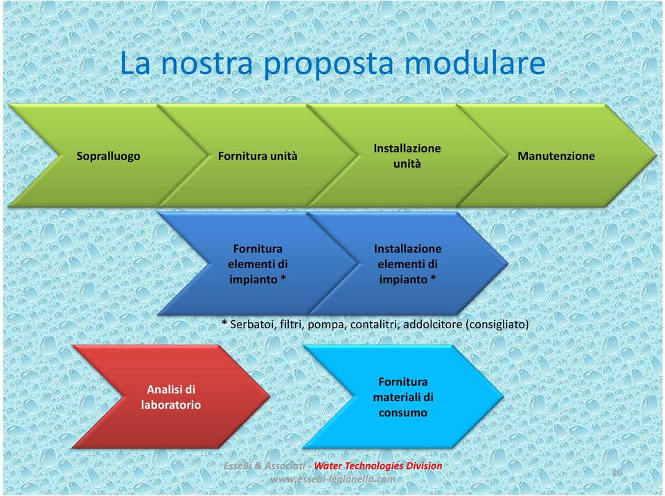 elementi di impianto * * Serbatoi, filtri, pompa, contalitri,