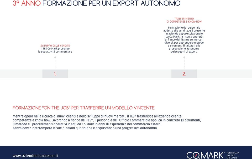 Mark; la risorsa opererà al fianco del TES ma su mercati diversi, per apprendere metodo e strumenti finalizzati alla prosecuzione autonoma dei progetti di export. 1. 2.