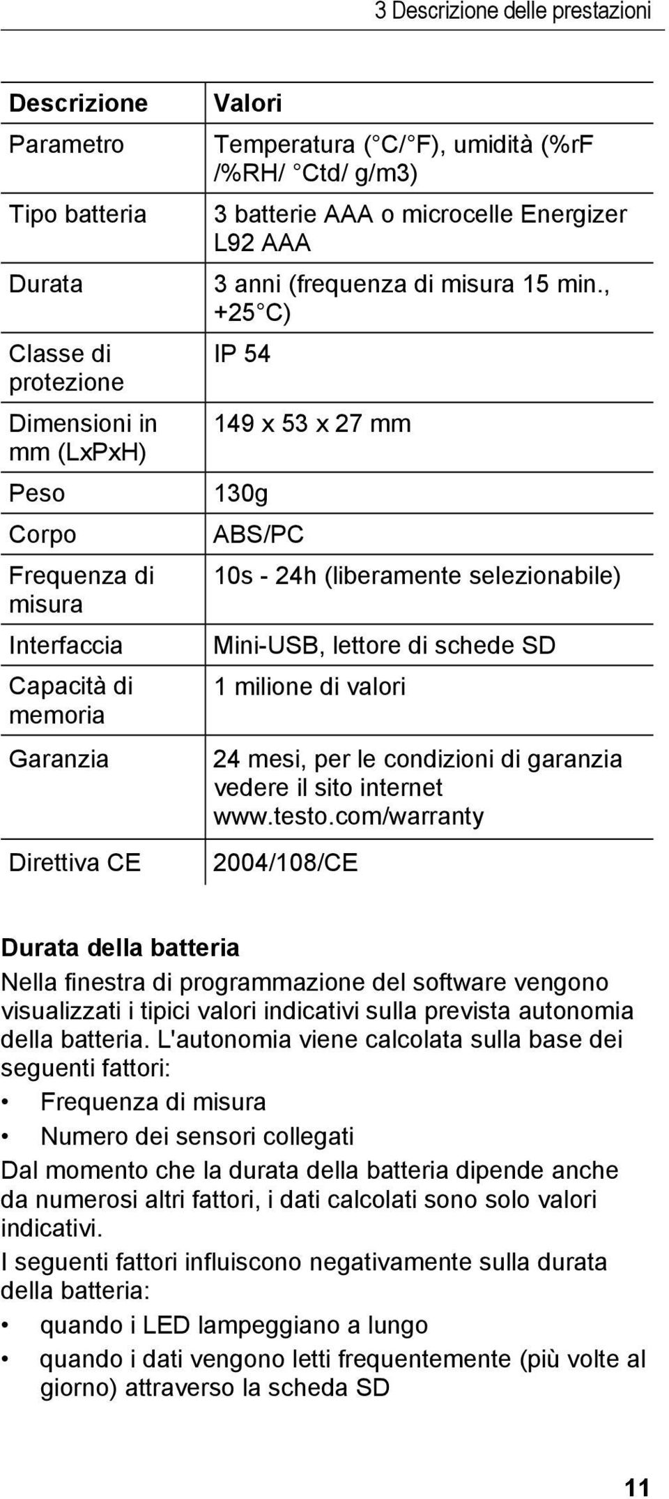 , +25 C) IP 54 149 x 53 x 27 mm 130g ABS/PC 10s - 24h (liberamente selezionabile) Mini-USB, lettore di schede SD 1 milione di valori 24 mesi, per le condizioni di garanzia vedere il sito internet www.