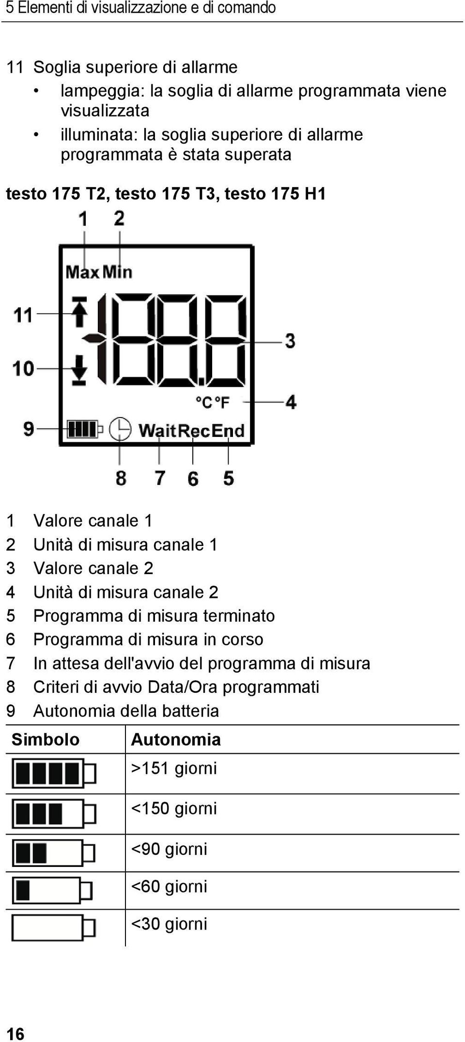 Valore canale 2 4 Unità di misura canale 2 5 Programma di misura terminato 6 Programma di misura in corso 7 In attesa dell'avvio del programma di