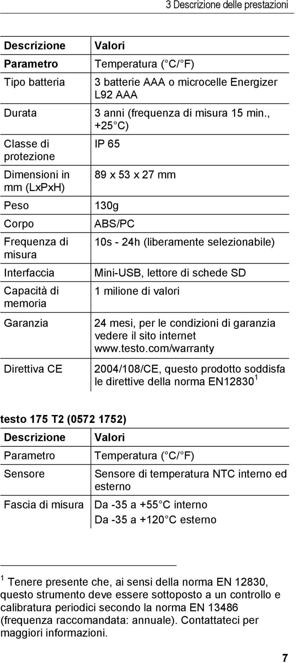 , +25 C) IP 65 89 x 53 x 27 mm 130g ABS/PC 10s - 24h (liberamente selezionabile) Mini-USB, lettore di schede SD 1 milione di valori 24 mesi, per le condizioni di garanzia vedere il sito internet www.