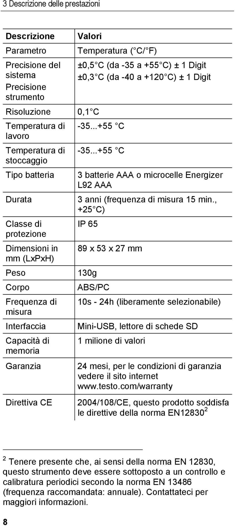 Digit 0,1 C -35...+55 C -35...+55 C 3 batterie AAA o microcelle Energizer L92 AAA 3 anni (frequenza di misura 15 min.