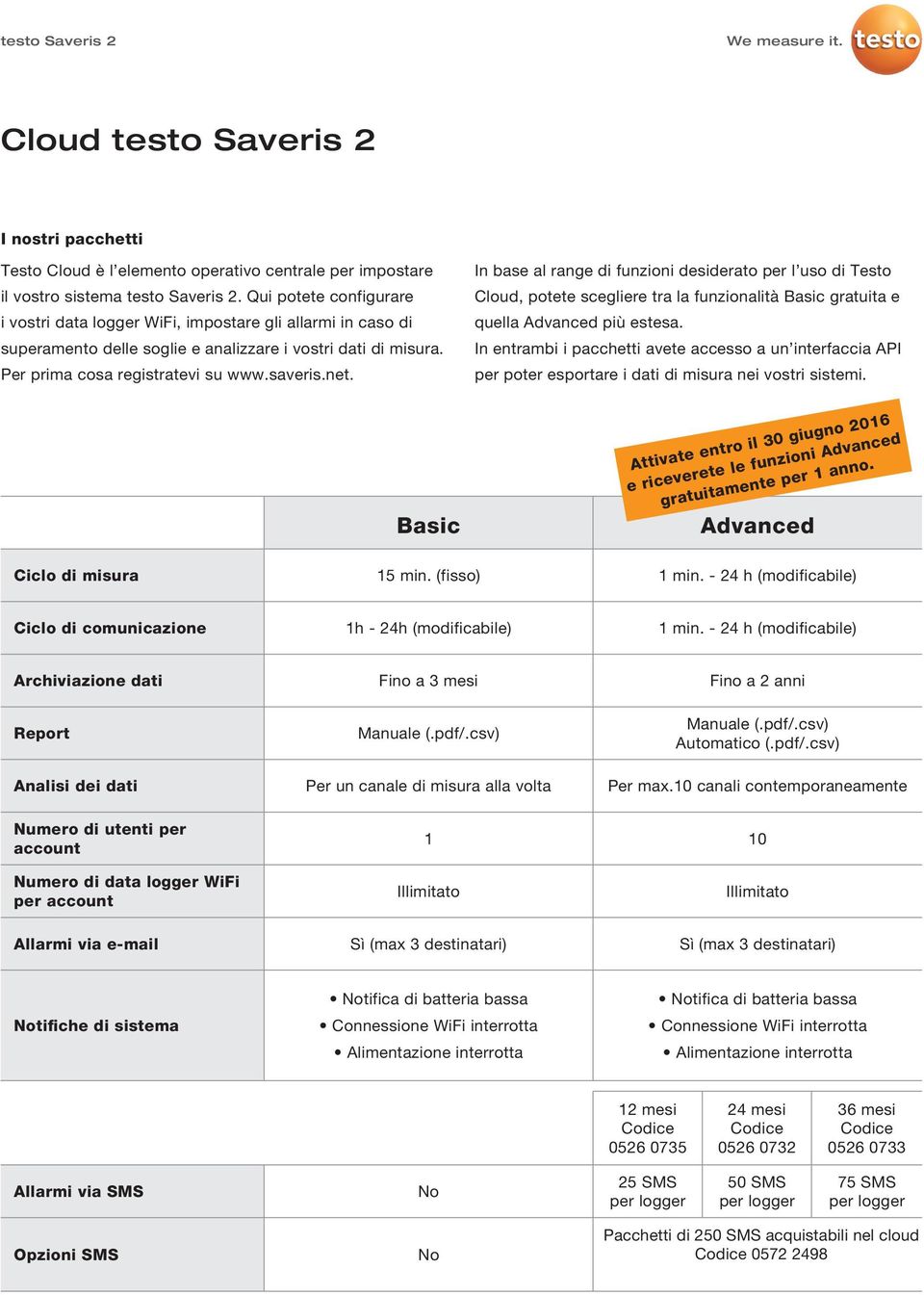 Basic In base al range di funzioni desiderato per l uso di Testo Cloud, potete scegliere tra la funzionalità Basic gratuita e quella Advanced più estesa.