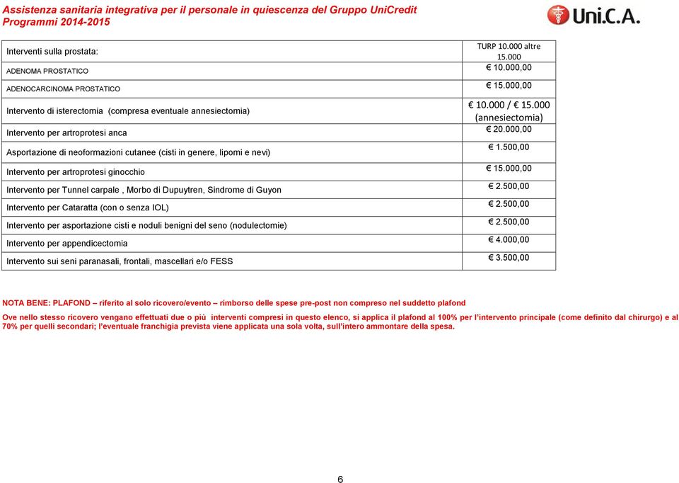 artroprotesi ginocchio Intervento per Tunnel carpale, Morbo di Dupuytren, Sindrome di Guyon Intervento per Cataratta (con o senza IOL) Intervento per asportazione cisti e noduli benigni del seno