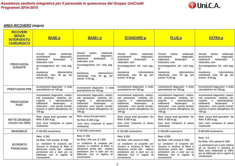 per evento / 50 gg. Onorari medici, medicinali, accertamenti diagnostici, trattamenti fisioterapici e rieducativi, cure Accompagnatore (cfr. nota pag. 2) Assistenza infermieristica individuale: max.