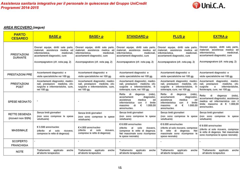 2) Onorari equipe,  2) Onorari equipe,  2) Onorari equipe,  2) Onorari equipe,  2) PRESTAZIONI PRE PRESTAZIONI POST SPESE NEONATO RETTE DEGENZA (ricoveri non SSN) MASSIMALE SCOPERTO FRANCHIGIA NOTE