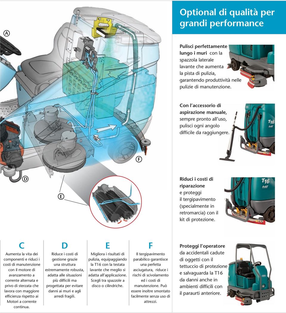 F D E Riduci i costi di riparazione e proteggi il tergipavimento (specialmente in retromarcia) con il kit di protezione.