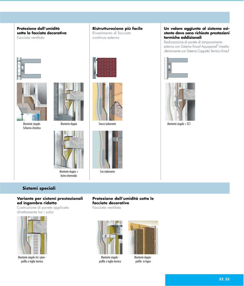 Schermo climatico Montante doppio Senza isolamento Montante singolo + SCT Montante doppio + lastra intermedia Con isolamento Sistemi speciali Variante per sistemi prestazionali ad ingombro ridotto
