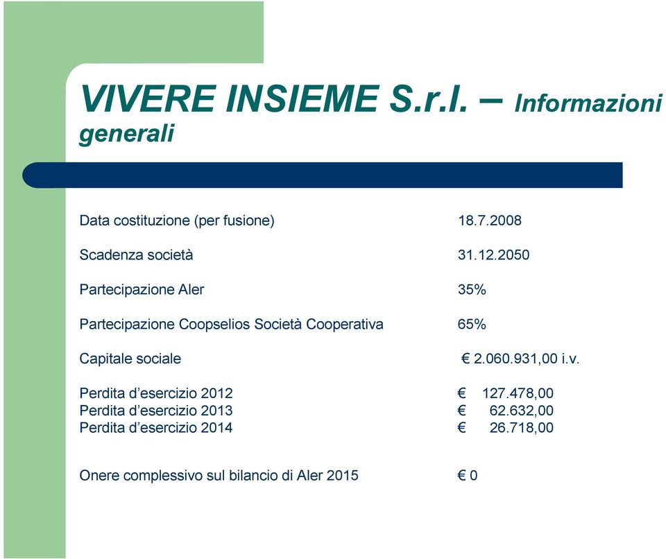 2050 Partecipazione Aler 35% Partecipazione Coopselios Società Cooperativa 65% Capitale