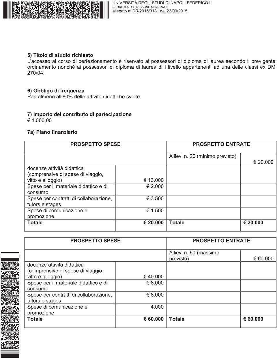 000,00 7a) Piano finanziario PROSPETTO SPESE PROSPETTO ENTRATE Allievi n. 20 (minimo previsto) 20.000 docenze attività didattica (comprensive di spese di viaggio, vitto e alloggio) 13.