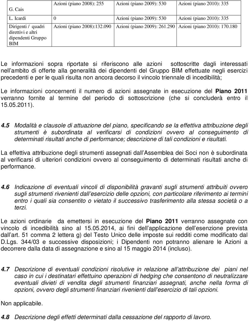 180 Le informazioni sopra riportate si riferiscono alle azioni sottoscritte dagli interessati nell ambito di offerte alla generalità dei dipendenti del Gruppo BIM effettuate negli esercizi precedenti