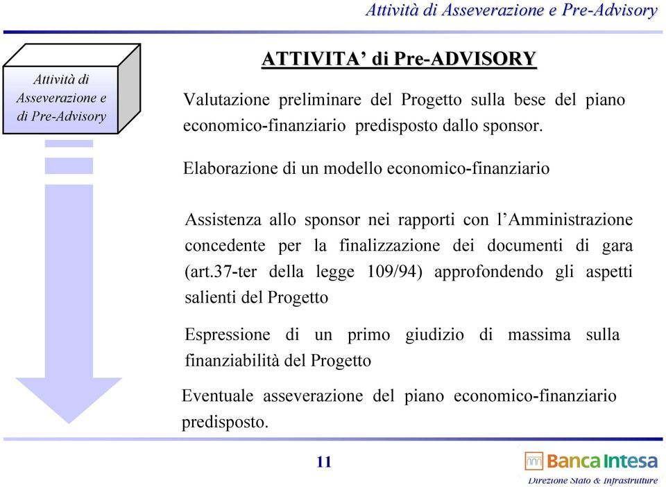 Elaborazione di un modello economico-finanziario Assistenza allo sponsor nei rapporti con l Amministrazione concedente per la