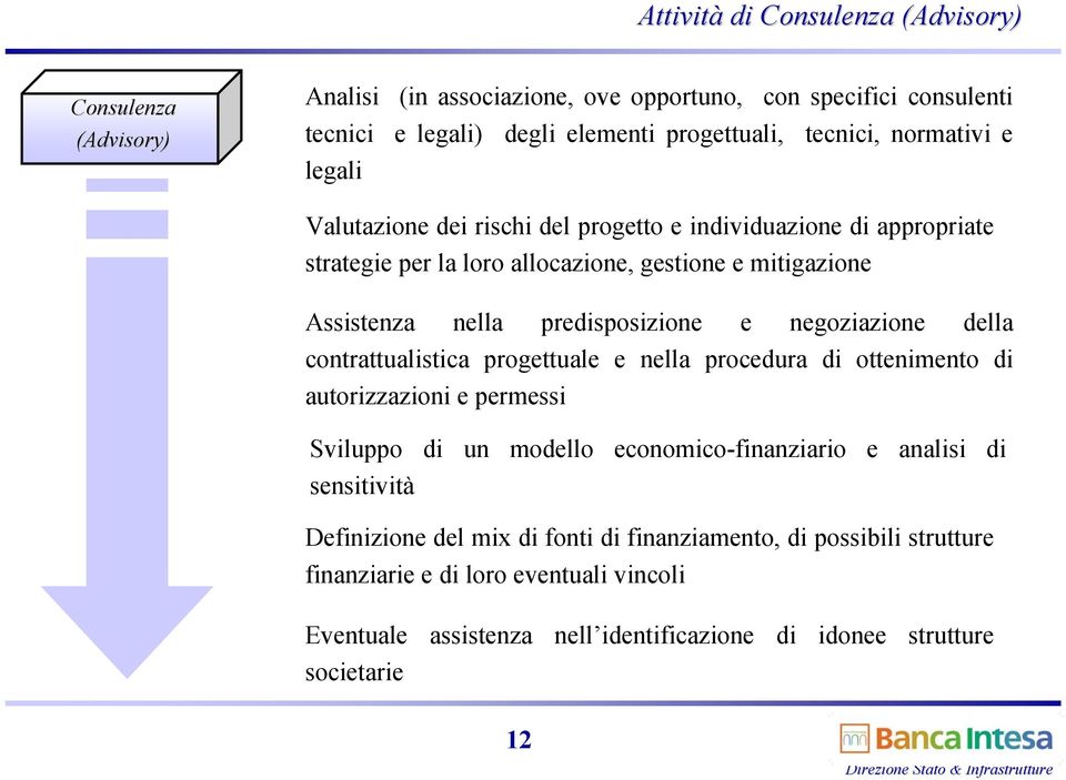 negoziazione della contrattualistica progettuale e nella procedura di ottenimento di autorizzazioni e permessi Sviluppo di un modello economico-finanziario e analisi di