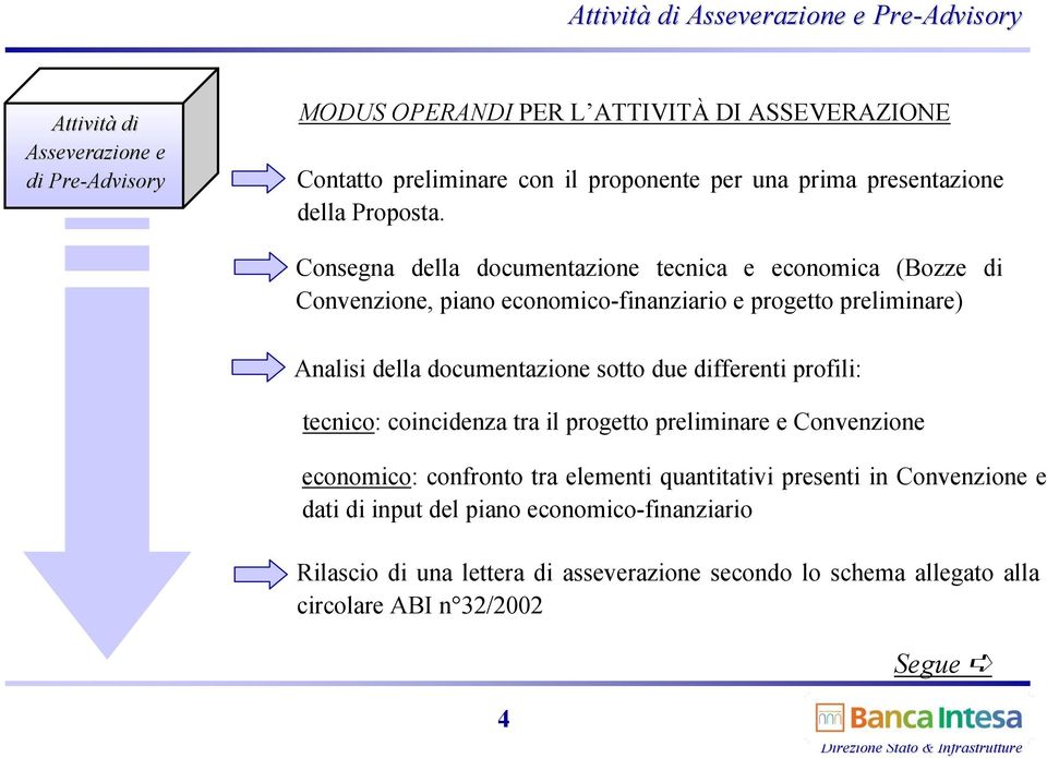 documentazione sotto due differenti profili: tecnico: coincidenza tra il progetto preliminare e Convenzione economico: confronto tra elementi