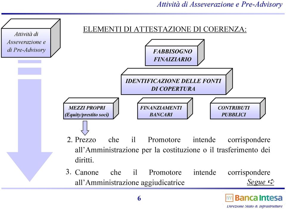 3. Prezzo che il Promotore intende corrispondere all Amministrazione per la costituzione o il