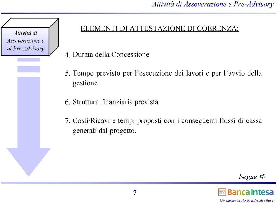 Tempo previsto per l esecuzione dei lavori e per l avvio della