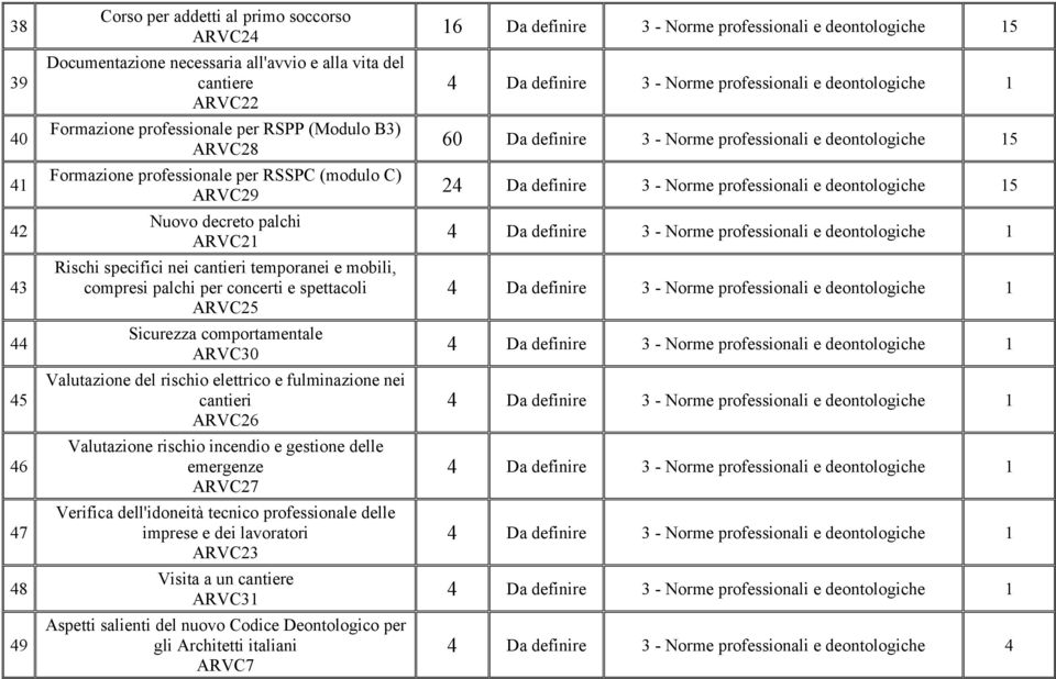 comportamentale ARVC30 Valutazione del rischio elettrico e fulminazione nei cantieri ARVC26 Valutazione rischio incendio e gestione delle emergenze ARVC27 Verifica dell'idoneità tecnico professionale