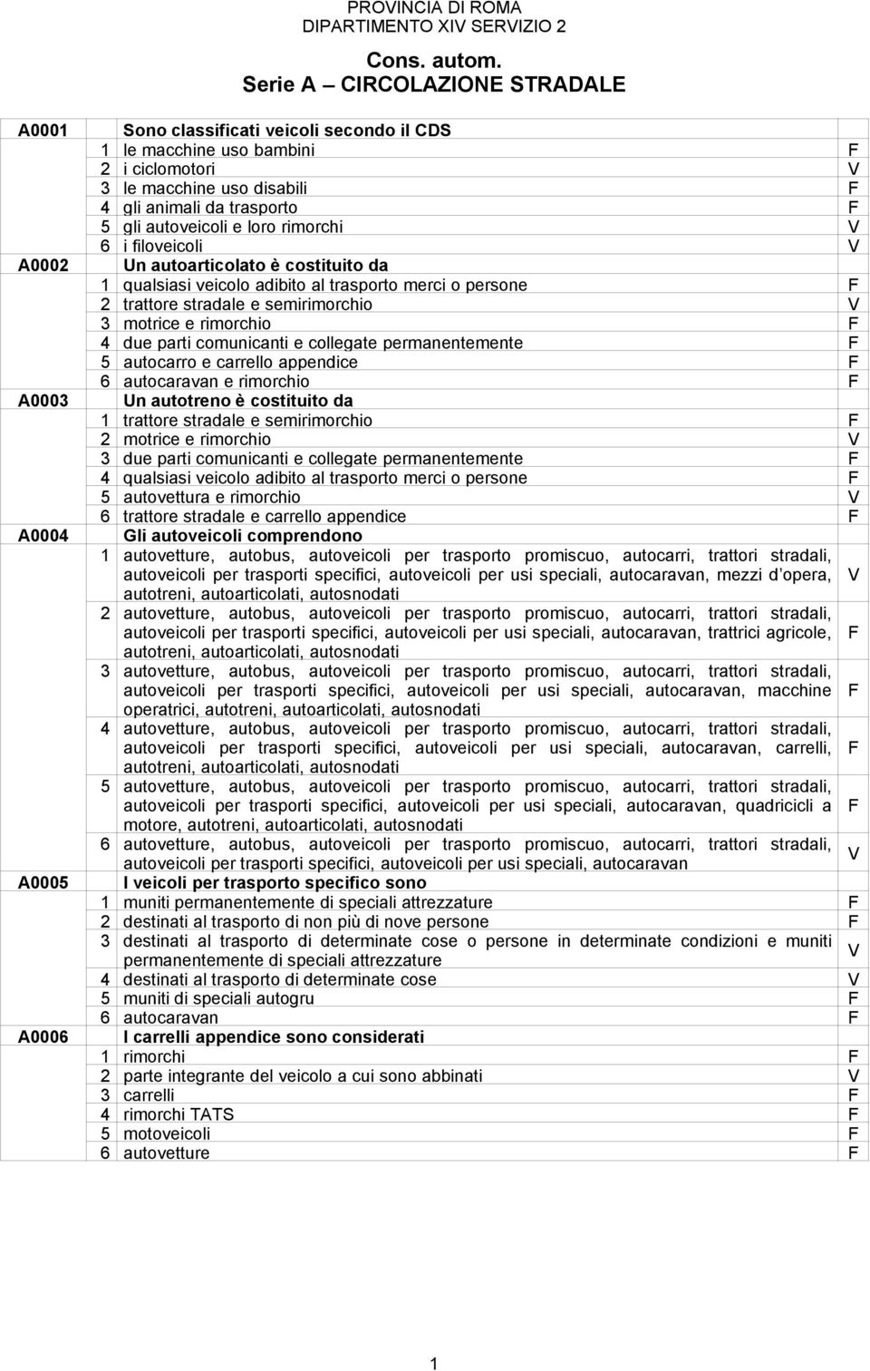 trasporto 5 gli autoveicoli e loro rimorchi 6 i filoveicoli Un autoarticolato è costituito da 1 qualsiasi veicolo adibito al trasporto merci o persone 2 trattore stradale e semirimorchio 3 motrice e