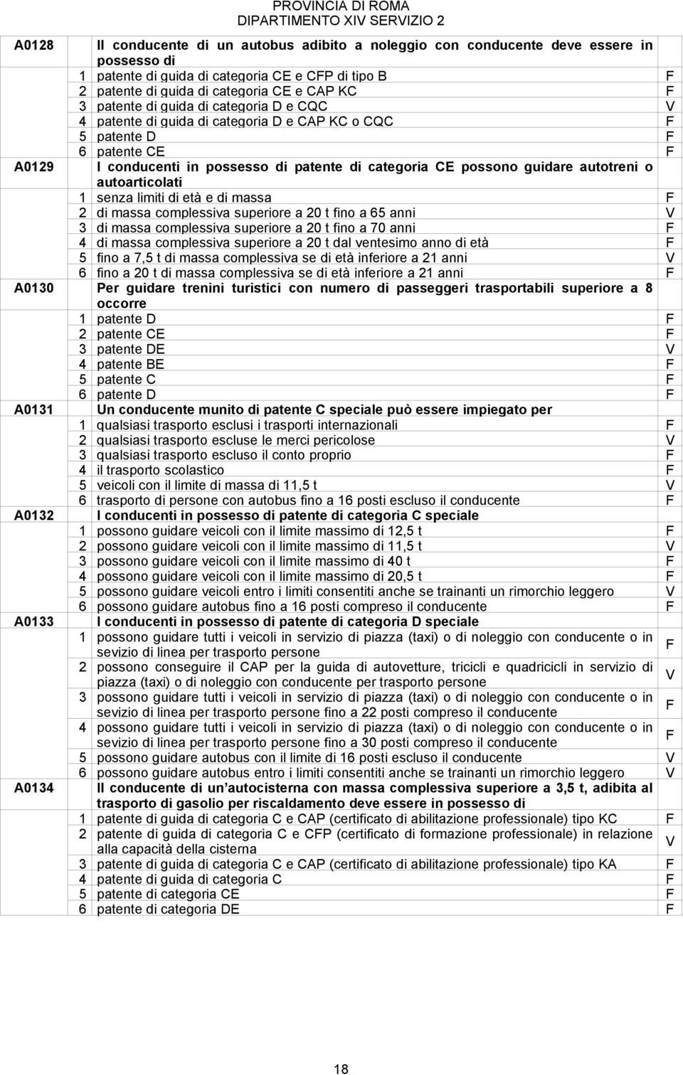 autoarticolati 1 senza limiti di età e di massa 2 di massa complessiva superiore a 20 t fino a 65 anni 3 di massa complessiva superiore a 20 t fino a 70 anni 4 di massa complessiva superiore a 20 t