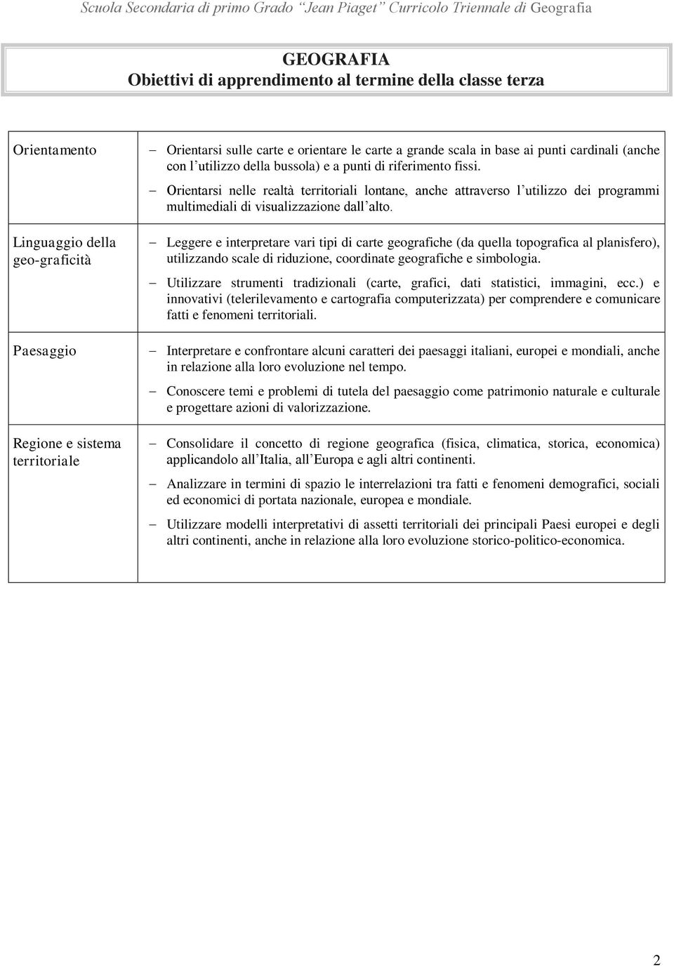 Orientarsi nelle realtà territoriali lontane, anche attraverso l utilizzo dei programmi multimediali di visualizzazione dall alto.