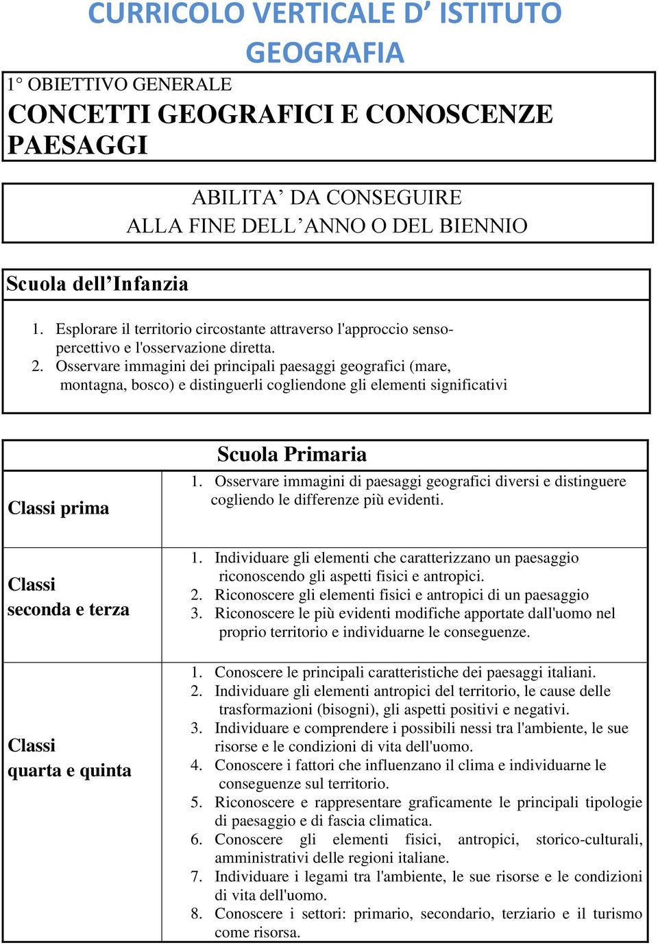 Osservare immagini dei principali paesaggi geografici (mare, montagna, bosco) e distinguerli cogliendone gli elementi significativi prima 1.