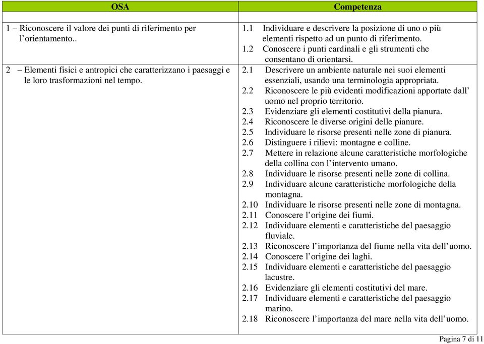 1 Descrivere un ambiente naturale nei suoi elementi essenziali, usando una terminologia appropriata. 2.2 Riconoscere le più evidenti modificazioni apportate dall uomo nel proprio territorio. 2.3 Evidenziare gli elementi costitutivi della pianura.