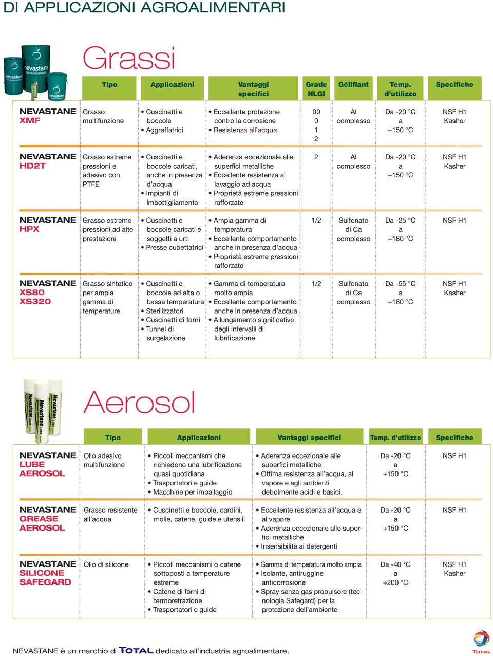 cricti, nche in presenz d cqu Impinti di imbottiglimento Aderenz eccezionle lle superfici metlliche Eccellente resistenz l lvggio d cqu Proprietà estreme pressioni rfforzte 2 Al D -20 C HPX Grsso